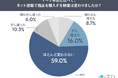 物価高でネット通販の購入頻度はどう変わった？59.0％が「ほとんど変わらない」、58.7％は送料込み総額を以前より重視