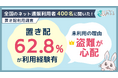 置き配利用経験は6割超。未利用の理由1位は「盗難への不安」、安心して利用するために最も求められるのは「盗難・紛失時の補償」