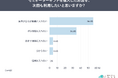 【セミオーダーギフトの再利用意向を調査】購入経験者の約9割が購入店を「次回も候補に」、理由は「贈った相手が喜んでくれた」が47.6％