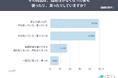 【商品の“ブーム後”を調査】45.8％が「今も使っている・買っている」、継続理由は「好み」「品質」が5割超
