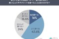 欲しい商品、約6割が「あえて悪い口コミ」を検索。購入判断に影響したのは“悪評の多さ”より「自分にとって許容できない欠点」55.1％