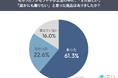 【ギフト受け手の行動を調査】プレゼントや手土産を受け取った75.4％が商品を検索・購入へ。29.2％は同じ商品を自分用に購入