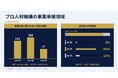 【プロ人材機構】創業3期目で前年比売上122.7%を達成