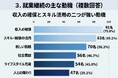 株式会社プロ人材機構が「シニア・プロ人材の意識調査2026」を発表。経営層が持つ「経験資産」の活用機会の不全が浮き彫りに
