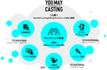 キャスティングサービス「YOU MAY Casting」が提供するソリューション「撮影制作サポート」を活用し、モデルを起用した合同撮影会を開催