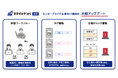 製造業特化のAI現場帳票、ミライのゲンバがエンタープライズ企業向け機能を大幅アップデート