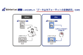 製造業特化のAI現場帳票、ミライのゲンバがLLMを活用した「データ出力フォーマットの自動設定」を実現