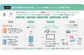 内田洋行、神奈川県開成町で「こども見守りシステム」を運用開始