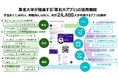 内田洋行が、東北大学のDX戦略を支えるデジタル基盤を構築