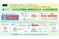 内田洋行、東京都荒川区でNEXT GIGAの教育ICT基盤を刷新、仮想デスクトップにより、学習系と校務系の異なるOSを自由自在に活用