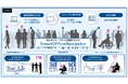 内田洋行、約3,000名が働く旭化成グループ本社に “人と場をつなぐ”データ活用を支えるシステムを構築