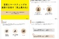 カイロスマーケティング、eBook「営業とマーケティングの連携で目指す『売上最大化』」を公開