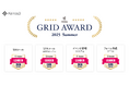 MA+SFA一体型ツール「Kairos3」、「ITreview Grid Award 2025 Summer」にて最高位「Leader」を4部門で受賞