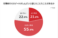 【仕事終わりのデートはしんどい？】20代～40代の社会人500人アンケート調査