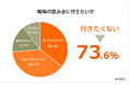 【職場の飲み会に行きたくない理由ランキング】社会人500人アンケート調査