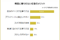 【時間に縛られない仕事のメリット・デメリットランキング】社会人240人アンケート調査