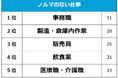 【ノルマのない仕事ランキング】社会人308人アンケート調査
