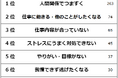 【仕事が続かない理由ランキング】社会人475人アンケート調査