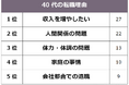 【40代の転職事情】経験者142人アンケート調査