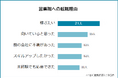 【営業職の転職事情】経験者81人アンケート調査