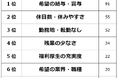 【事務職の正社員転職は難しい?】転職事情を経験者210人にアンケート調査