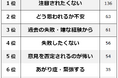 【人前で話すのが苦手な理由ランキング】男女500人アンケート調査