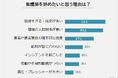 【看護師を辞めたい理由ランキング】経験者182人アンケート調査
