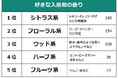 【好きな入浴剤の香りランキング】男女507人アンケート調査