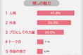【推し活の魅力ランキング】推しがいる男女337人アンケート調査