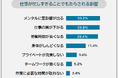 【仕事が忙しすぎる理由ランキング】働く男女500人アンケート調査