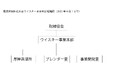 堅展実業株式会社/組織改正および取締役異動に関するお知らせ