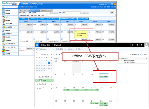 営業支援システム Sales Force Assistant がマイクロソフトのクラウドサービス Office365 と連携 Niコンサルティングのプレスリリース