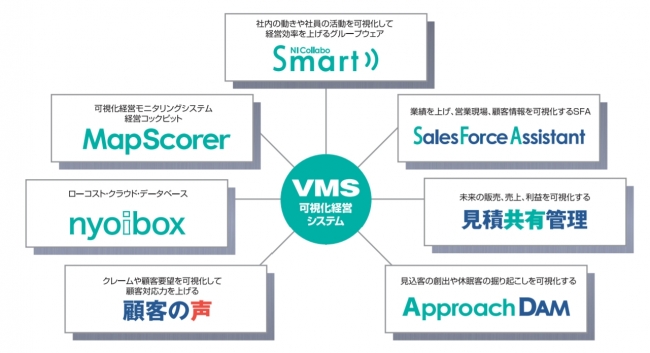 可視化経営システム（VMS）総覧