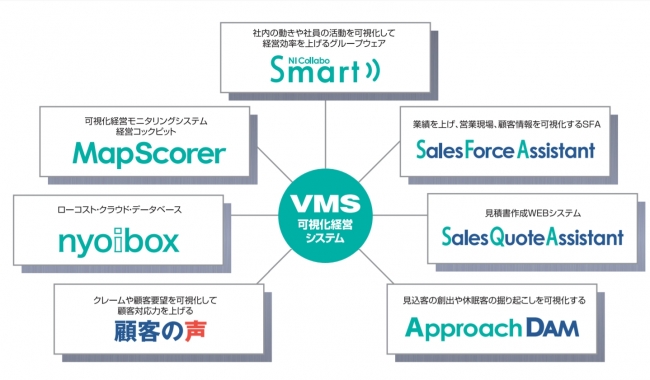 可視化経営システム（VMS）総覧