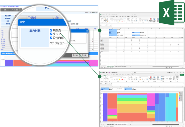 集計表とグラフはそのまま出力可能