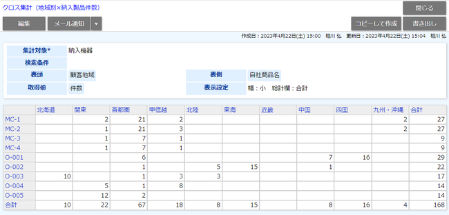 縦×横の2軸で営業データをクロス集計