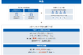 医療・介護・福祉・保育業界向け「マネーフォワード クラウド」導入支援を開始