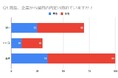 25卒の就職内定率は70%!2025年2月時点【アンケート結果発表】
