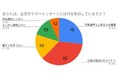 27卒がサマーインターンに期待している事や苦戦した選考内容が判明【アンケート結果発表】