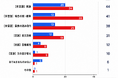 【28卒へ警鐘】74％がSPIで足切り？27卒本音回答！SPIで「時間切れで足切りされた」割合と最も苦戦した鬼門科目ランキングを公開