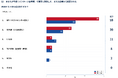 【28卒・選考調査】WEBテスト受検者の約8割が時間切れで準備不足！？就活マップが28卒のリアルな選考失敗データを公開