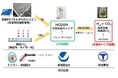 「廃棄シリコンによる二酸化炭素からのギ酸水素キャリアの製造」が令和８年度「広島県カーボンリサイクル関連技術研究開発支援事業」に採択されました