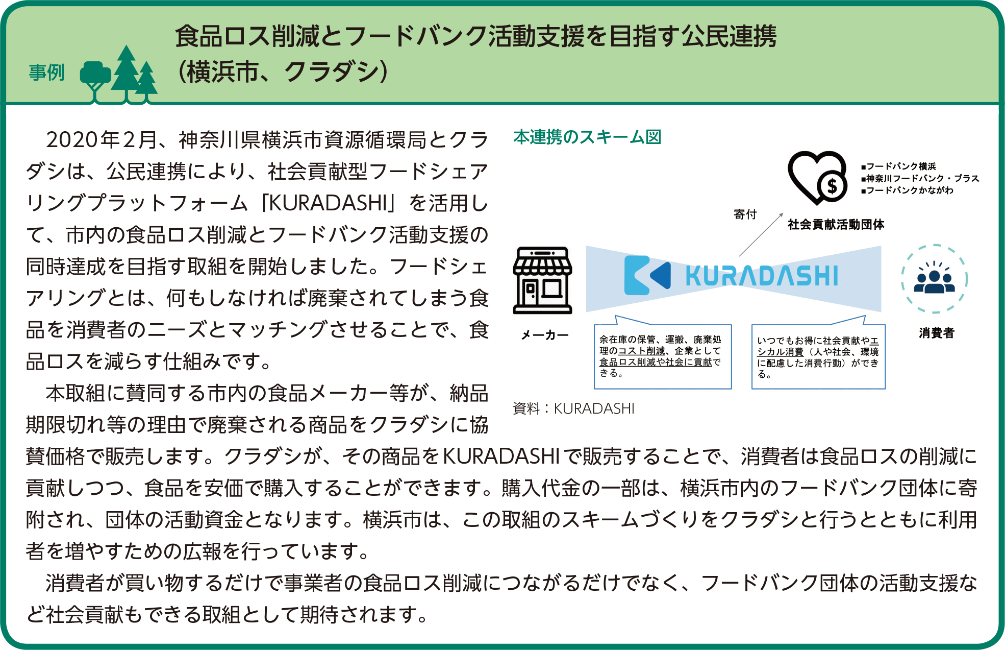 環境省発行『令和2年版 環境白書』に横浜市とのフードロス削減の公民連携事例が掲載されました【株式会社クラダシ】 