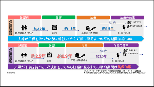 図１