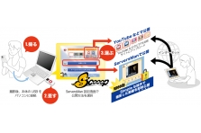 超低価格ウェブカムコーダー「ServersMan Scooop by EXEMODE」登場