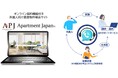 外国人向け賃貸への参入障壁を低減、外国人向け賃貸サイトへの「通訳機能付き コールセンターサービス」 を提供開始