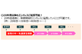 愛知県初の「まもりすまい新築20年一気通貫型保険」登録事業者に認定されました。