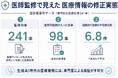 AIを活用した医療記事241本を専門医が検証、4割に医学的な指摘