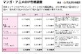 第0回マンガアニメのIP市場調査販売データを2025/1/14提供開始 購入者報告会を同1/16に開催