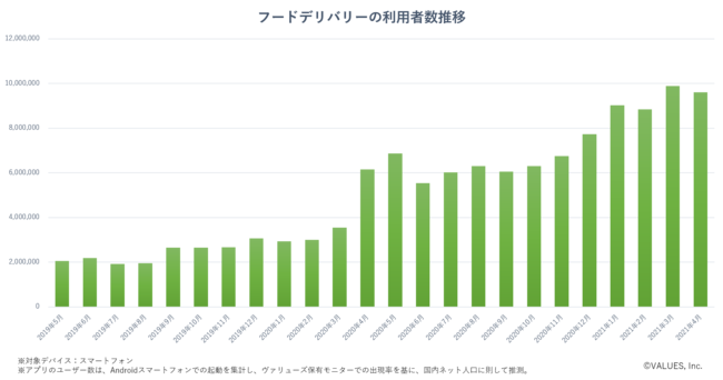 累計95店舗目出店!デリバリー業界を牽引する韓国チキン専門店『韓国